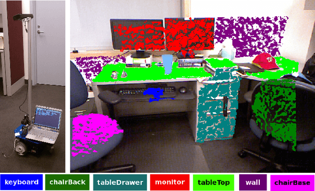 Figure 1 for Contextually Guided Semantic Labeling and Search for 3D Point Clouds