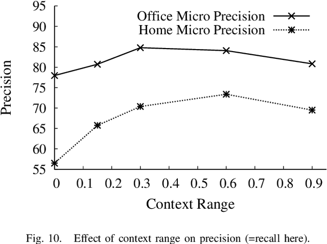 Figure 2 for Contextually Guided Semantic Labeling and Search for 3D Point Clouds