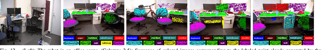 Figure 4 for Contextually Guided Semantic Labeling and Search for 3D Point Clouds