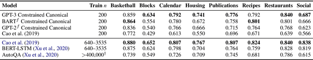 Figure 2 for Constrained Language Models Yield Few-Shot Semantic Parsers