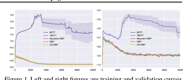 Figure 1 for Reviving and Improving Recurrent Back-Propagation