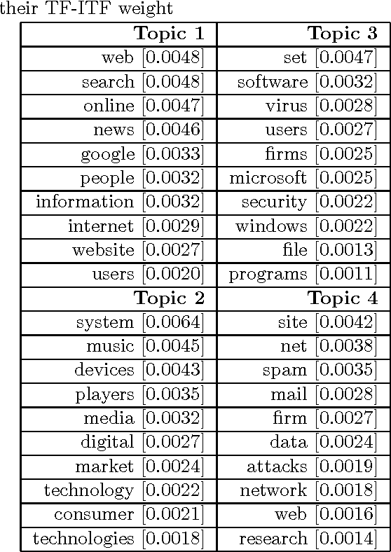 Figure 3 for Learning Concept Hierarchies through Probabilistic Topic Modeling