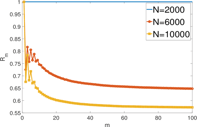 Figure 3 for Constrained Ensemble Langevin Monte Carlo