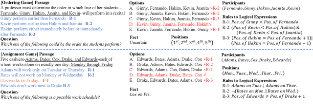 Figure 2 for AR-LSAT: Investigating Analytical Reasoning of Text