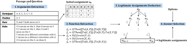 Figure 4 for AR-LSAT: Investigating Analytical Reasoning of Text