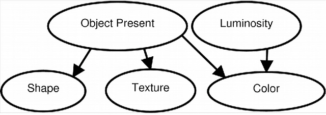 Figure 2 for POMDPs for Robotic Arm Search and Reach to Known Objects
