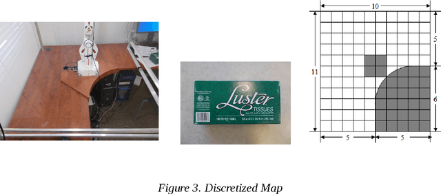 Figure 3 for POMDPs for Robotic Arm Search and Reach to Known Objects