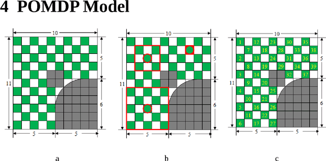 Figure 4 for POMDPs for Robotic Arm Search and Reach to Known Objects