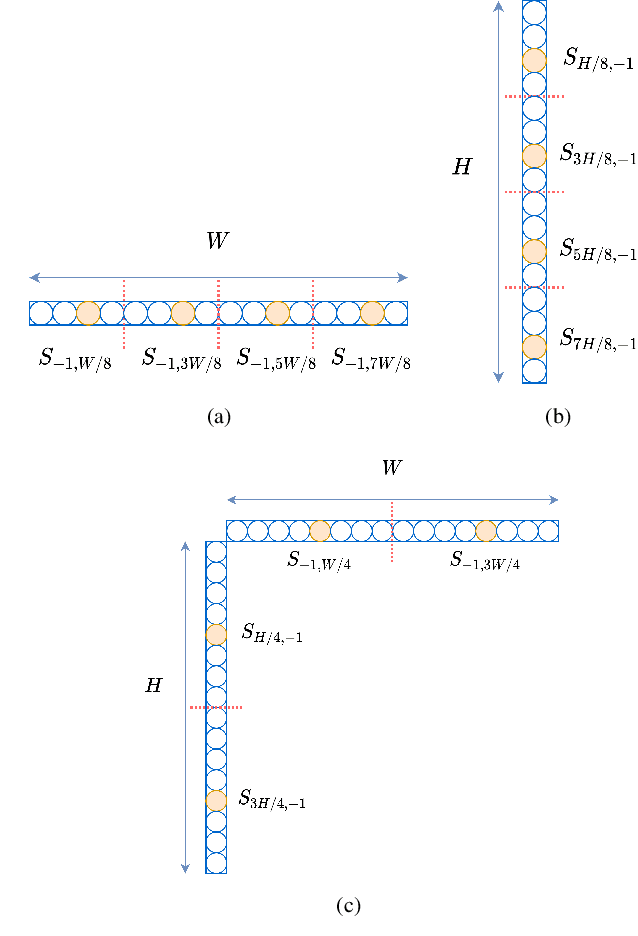 Figure 4 for Sub-sampled Cross-component Prediction for Emerging Video Coding Standards