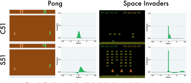 Figure 2 for Distributional reinforcement learning with linear function approximation