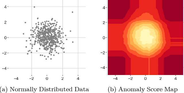 Figure 1 for Extended Isolation Forest