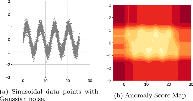 Figure 3 for Extended Isolation Forest