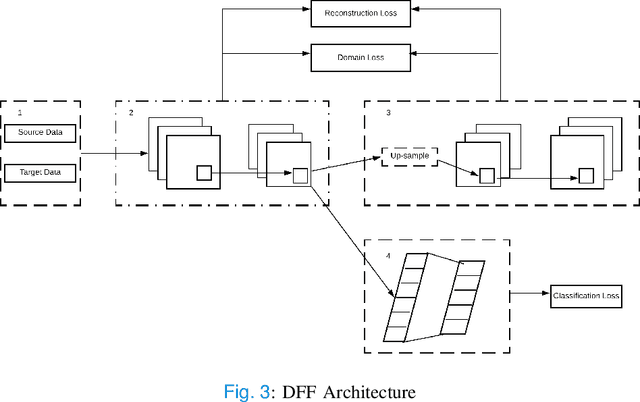Figure 3 for Distant Domain Transfer Learning for Medical Imaging