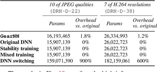 Figure 2 for Partial Weight Adaptation for Robust DNN Inference