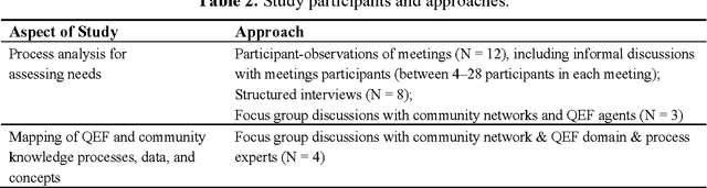 Figure 3 for An Innovative Approach to Addressing Childhood Obesity: A Knowledge-Based Infrastructure for Supporting Multi-Stakeholder Partnership Decision-Making in Quebec, Canada