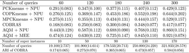 Figure 2 for Query-augmented Active Metric Learning