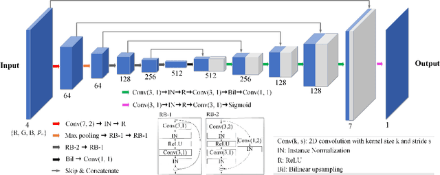 Figure 3 for Deep Controllable Backlight Dimming