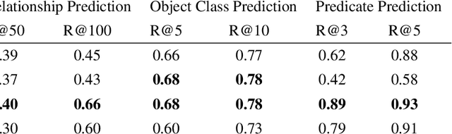 Figure 4 for Learning 3D Semantic Scene Graphs from 3D Indoor Reconstructions