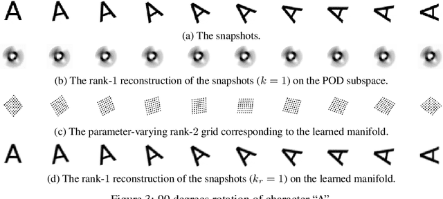Figure 3 for Physics-aware registration based auto-encoder for convection dominated PDEs