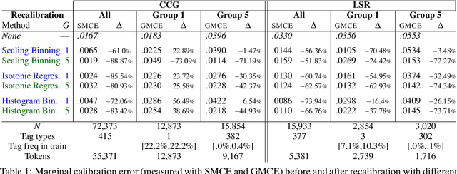 Figure 2 for Making Heads and Tails of Models with Marginal Calibration for Sparse Tagsets
