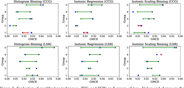 Figure 4 for Making Heads and Tails of Models with Marginal Calibration for Sparse Tagsets