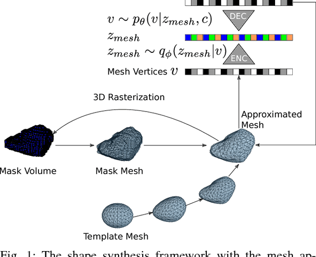 Figure 1 for Decompose to manipulate: Manipulable Object Synthesis in 3D Medical Images with Structured Image Decomposition