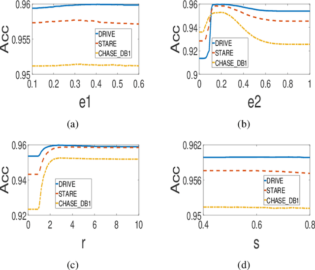 Figure 2 for A Hierarchical Image Matting Model for Blood Vessel Segmentation in Fundus images