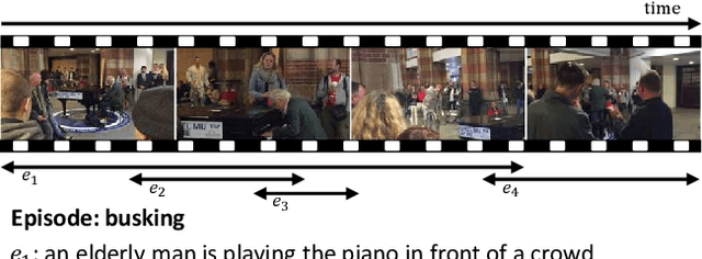 Figure 1 for Streamlined Dense Video Captioning