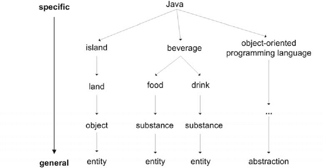 Figure 4 for Clever Search: A WordNet Based Wrapper for Internet Search Engines