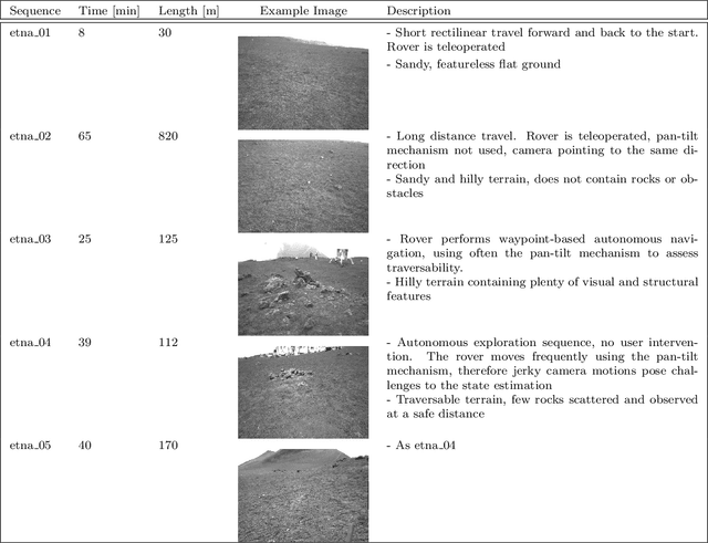 Figure 2 for GPGM-SLAM: a Robust SLAM System for Unstructured Planetary Environments with Gaussian Process Gradient Maps