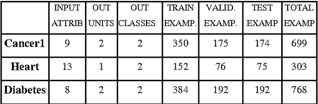 Figure 2 for A Constructive Algorithm for Feedforward Neural Networks for Medical Diagnostic Reasoning