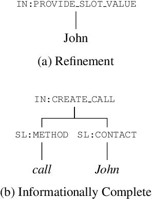Figure 3 for Conversational Semantic Parsing