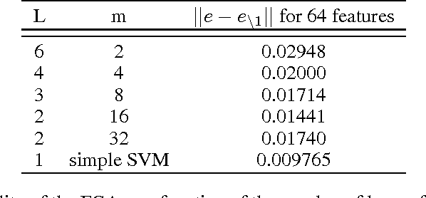 Figure 4 for Feature Graph Architectures