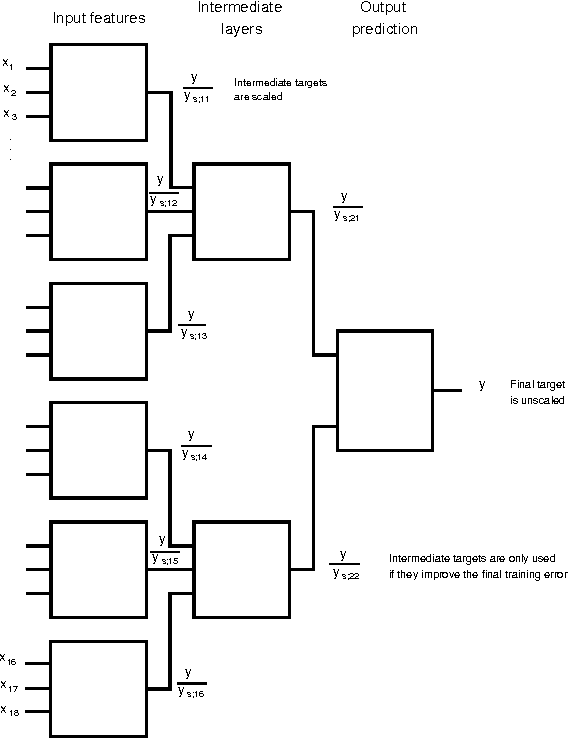 Figure 1 for Feature Graph Architectures