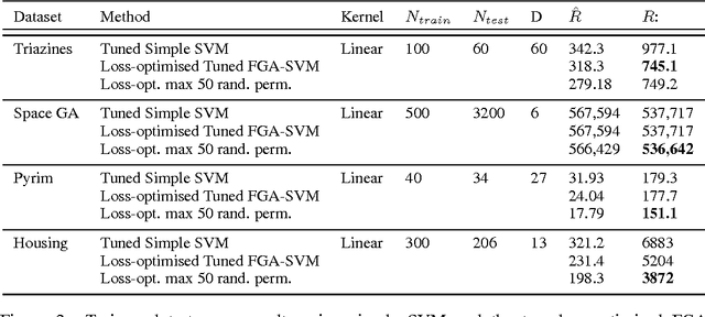 Figure 3 for Feature Graph Architectures