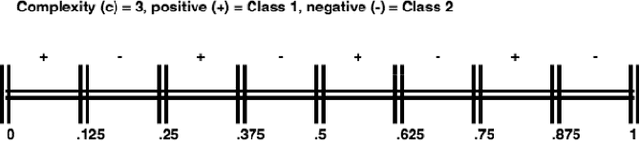 Figure 1 for On the combined effect of class imbalance and concept complexity in deep learning