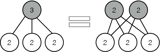 Figure 1 for Mixtures and products in two graphical models