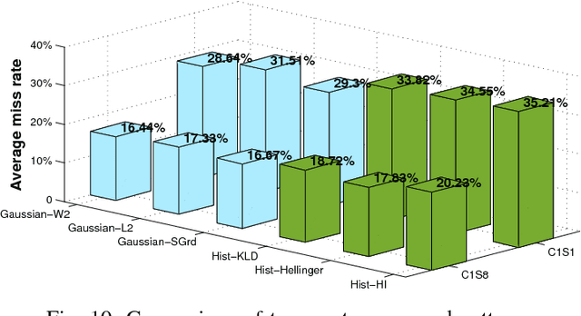 Figure 2 for Exploring Human Vision Driven Features for Pedestrian Detection