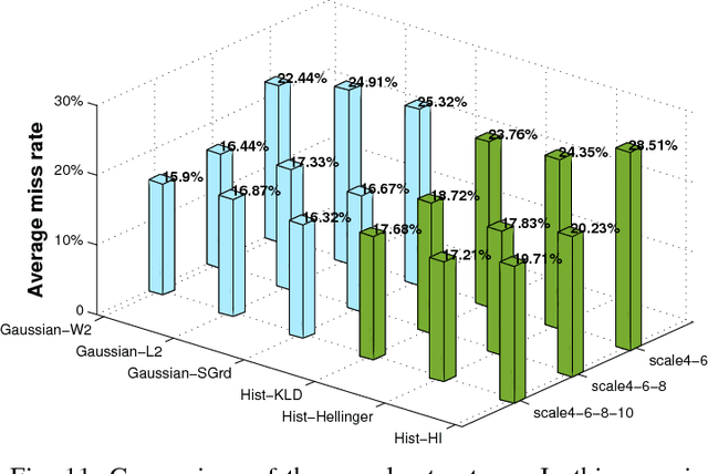 Figure 3 for Exploring Human Vision Driven Features for Pedestrian Detection