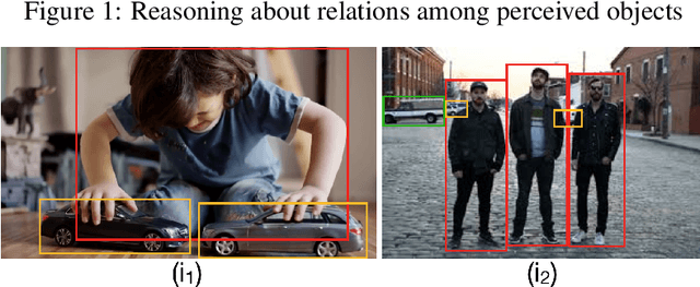 Figure 1 for Extending Answer Set Programs with Neural Networks