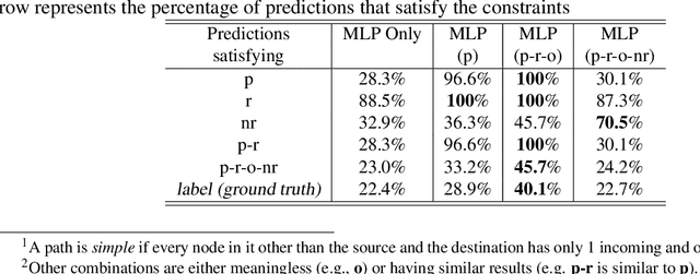 Figure 2 for Extending Answer Set Programs with Neural Networks