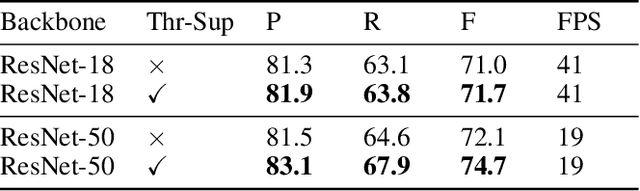 Figure 4 for Real-time Scene Text Detection with Differentiable Binarization