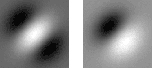 Figure 4 for A convolutional approach to reflection symmetry