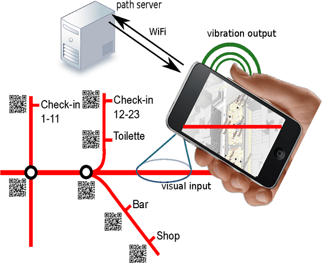 Figure 1 for ARIANNA: pAth Recognition for Indoor Assisted NavigatioN with Augmented perception