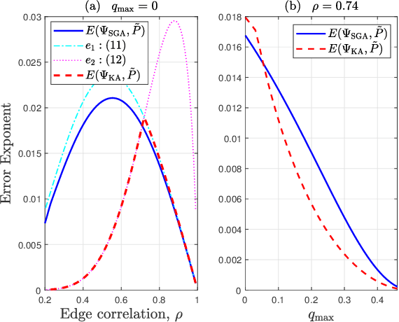 Figure 1 for SGA: A Robust Algorithm for Partial Recovery of Tree-Structured Graphical Models with Noisy Samples