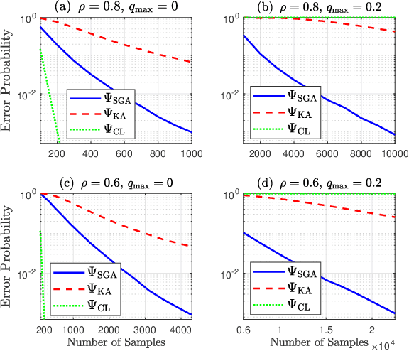 Figure 3 for SGA: A Robust Algorithm for Partial Recovery of Tree-Structured Graphical Models with Noisy Samples