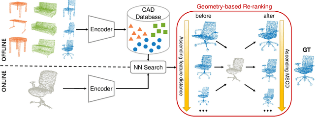 Figure 1 for Accurate Instance-Level CAD Model Retrieval in a Large-Scale Database