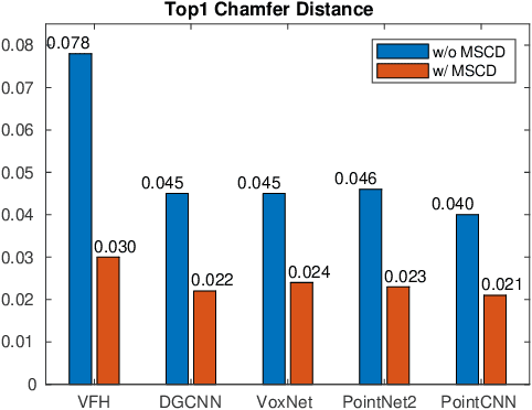 Figure 2 for Accurate Instance-Level CAD Model Retrieval in a Large-Scale Database
