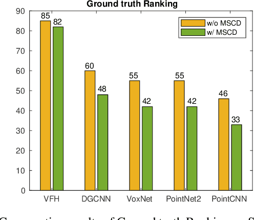 Figure 3 for Accurate Instance-Level CAD Model Retrieval in a Large-Scale Database