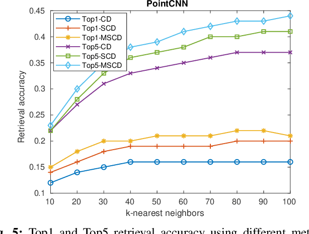 Figure 4 for Accurate Instance-Level CAD Model Retrieval in a Large-Scale Database